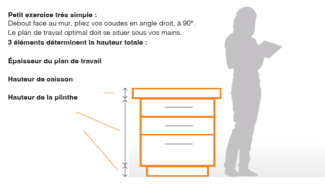 hauteur plan de travail